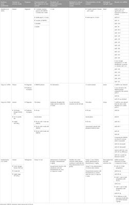 MicroRNA in medication related osteonecrosis of the jaw: a review